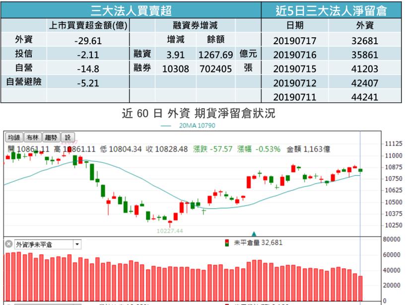 【K晨報】貿易戰混沌不明,工具機族群陷入苦戰▼Q3接單冷爆→今年以來接單最少