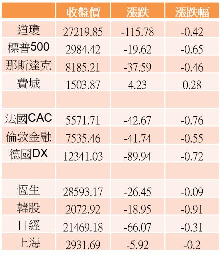 【K晨報】貿易戰混沌不明，工具機族群陷入苦戰▼Q3接單冷爆→今年以來接單最少