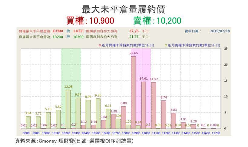 【K晨報】15檔轉機股狂飆，包括5G加速連動的PCB族群、生技展下周開展、日韓大戰受惠..