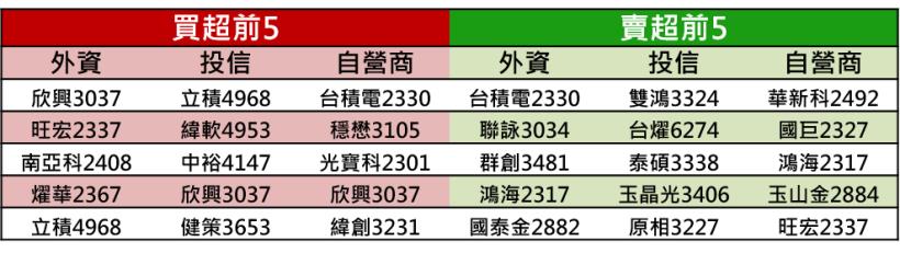 【K晨報】15檔轉機股狂飆，包括5G加速連動的PCB族群、生技展下周開展、日韓大戰受惠..