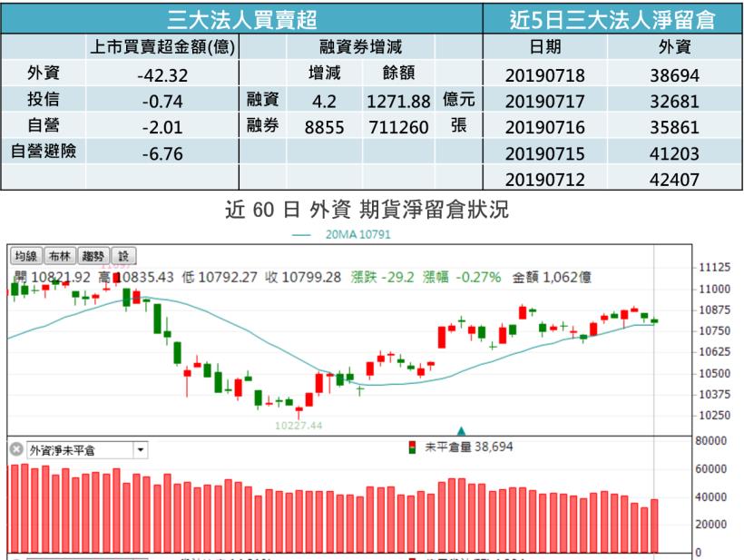 【K晨報】15檔轉機股狂飆，包括5G加速連動的PCB族群、生技展下周開展、日韓大戰受惠..