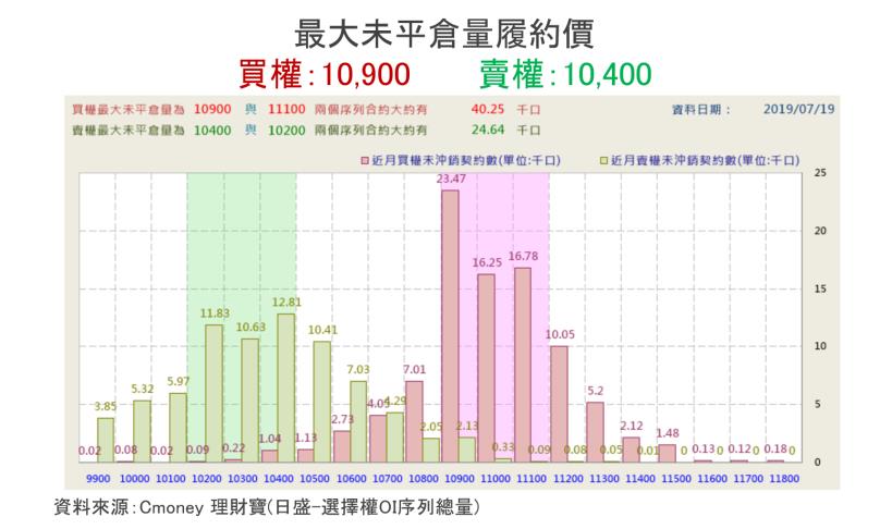 【K晨報】電子族群旺季到→14檔法人急卡位、在大咖法說會後加碼布局，本周可迎來一波行情