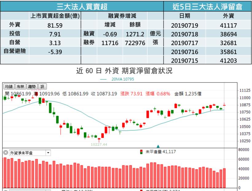 【K晨報】電子族群旺季到→14檔法人急卡位、在大咖法說會後加碼布局,本周可迎來一波行情