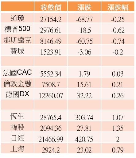 【K晨報】電子族群旺季到→14檔法人急卡位、在大咖法說會後加碼布局，本周可迎來一波行情