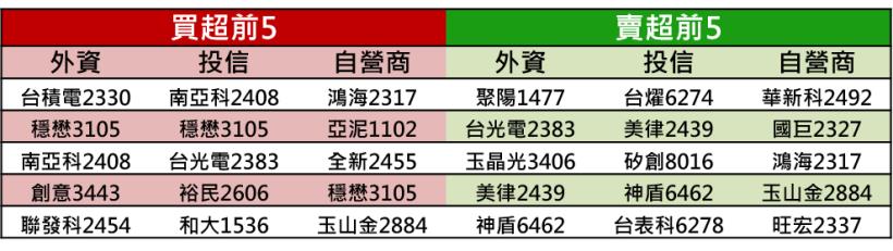 【K晨報】風水輪流轉!不鏽鋼、航運、5G概念股中,盤面上10檔評價被低估的潛力股.法人