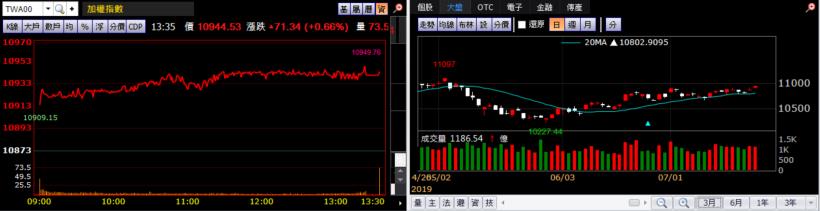 【K晨報】風水輪流轉!不鏽鋼、航運、5G概念股中,盤面上10檔評價被低估的潛力股.法人