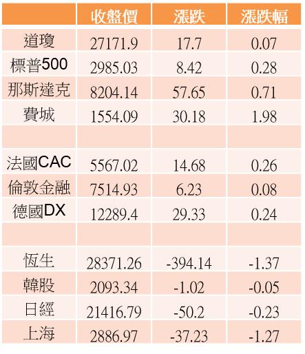 【K晨報】風水輪流轉！不鏽鋼、航運、5G概念股中，盤面上10檔評價被低估的潛力股.法人