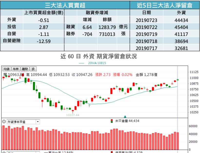【K晨報】「萬一」大關沉重，15檔均線多頭排列股抗跌！台股將先蹲後跳→從籌碼面著手..