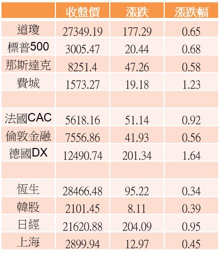 【K晨報】「萬一」大關沉重，15檔均線多頭排列股抗跌！台股將先蹲後跳→從籌碼面著手..