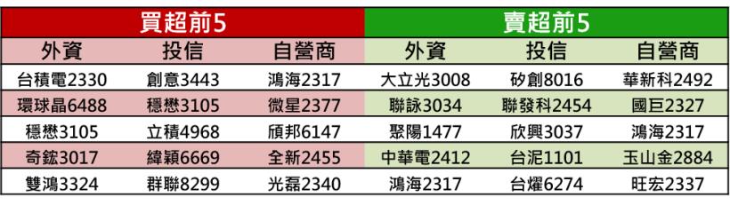 台廠5G供應鏈大串連「全台18家大廠搶全球商機！」，搶攻2025年高達2,510億美元5G大餅