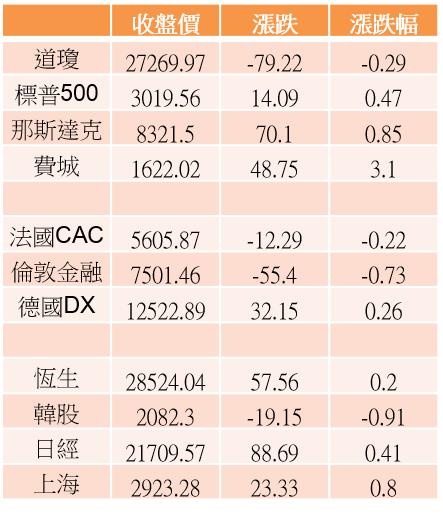 台廠5G供應鏈大串連「全台18家大廠搶全球商機！」，搶攻2025年高達2,510億美元5G大餅