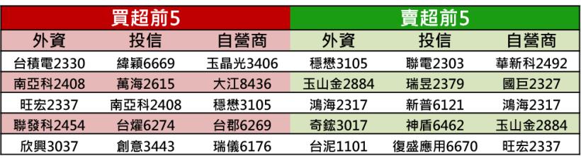 【K晨報】CCL三雄鼎立,台燿(6274)、聯茂(6213)、台光電(2383)霸氣展現