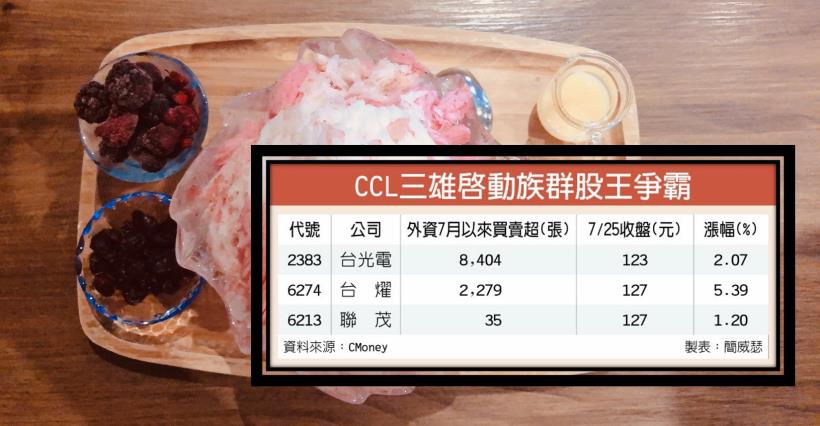 【K晨報】CCL三雄鼎立，台燿（6274）、聯茂（6213）、台光電（2383）霸氣展現