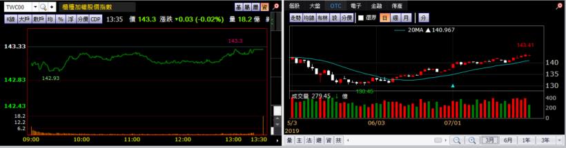 【K晨報】EPS > 3、上半年營收YOY > 30%!10檔長線護短線概念,投信著墨..