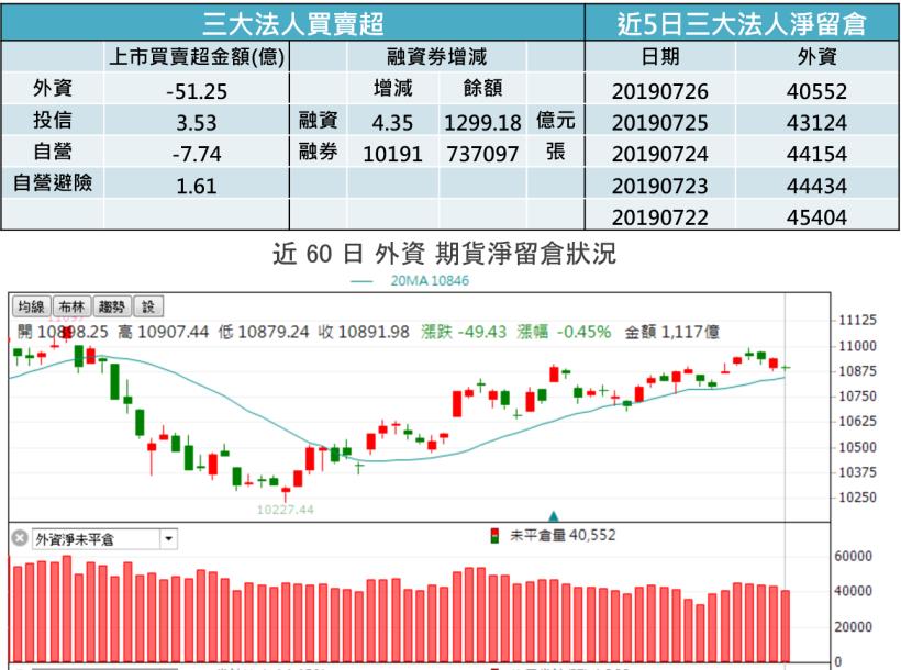 【K晨報】EPS > 3、上半年營收YOY > 30%!10檔長線護短線概念,投信著墨..