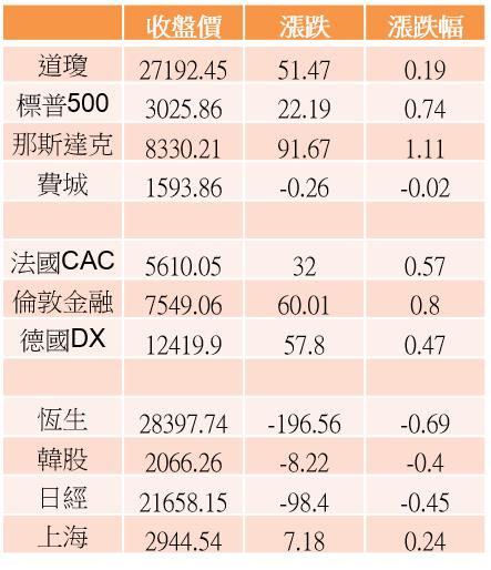 【K晨報】EPS > 3、上半年營收YOY > 30％！10檔長線護短線概念，投信著墨..