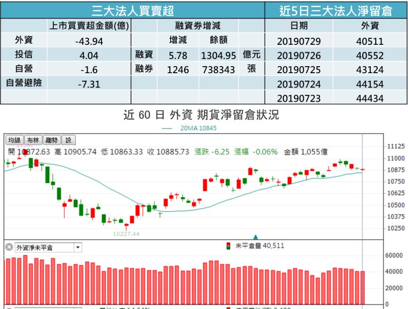 【K晨報】XX擴產 & 大陸急單湧入,供應鏈同樂會!股價強拉長紅,10檔扮演人氣指標