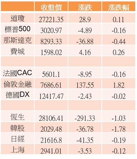 【K晨報】XX擴產 & 大陸急單湧入，供應鏈同樂會！股價強拉長紅，10檔扮演人氣指標