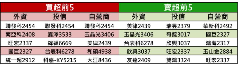 【K晨報】搶5G市場,PCB廠瀚宇博德(5469)和嘉聯益(6153)聯姻換股以擴大營運規模