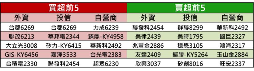 【K晨報】傳統旺季到★8檔食品股報喜,預期Q2季報、7月營收均表現亮眼!股價放量上攻