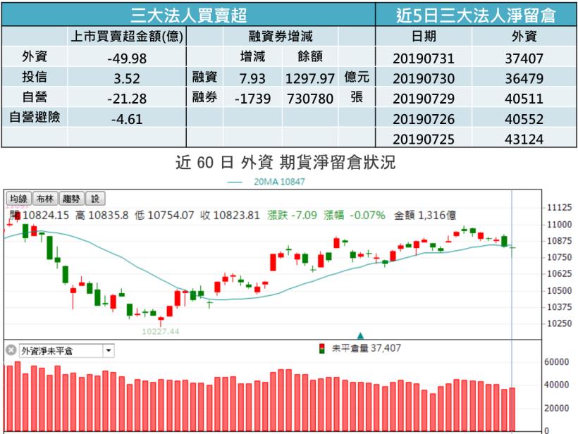 【K晨報】傳統旺季到★8檔食品股報喜,預期Q2季報、7月營收均表現亮眼!股價放量上攻