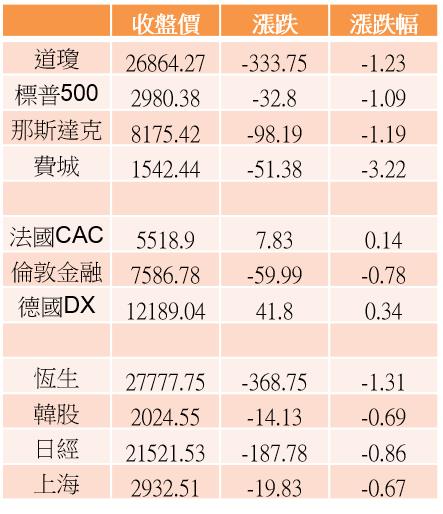 【K晨報】傳統旺季到★8檔食品股報喜，預期Q2季報、7月營收均表現亮眼！股價放量上攻