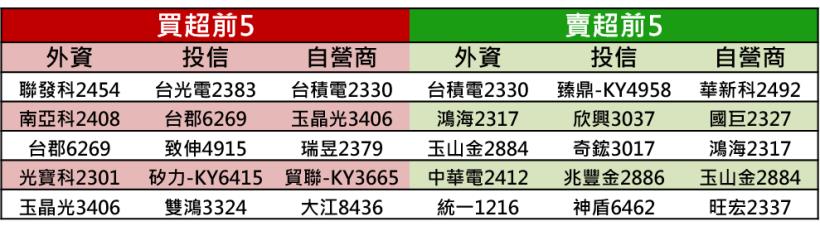【K晨報】受惠去美化策略的產業勝出→昇達科(3491)、台光電(2383)力壓南電、金像電