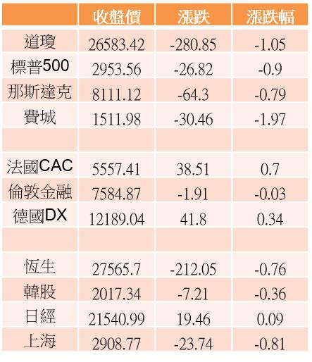 【K晨報】受惠去美化策略的產業勝出→昇達科(3491)、台光電(2383)力壓南電、金像電