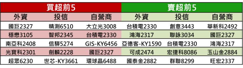 【K晨報】全球股匯大屠殺!美元隨著美股崩跌走弱,道瓊跌767點近3%;英鎊更慘