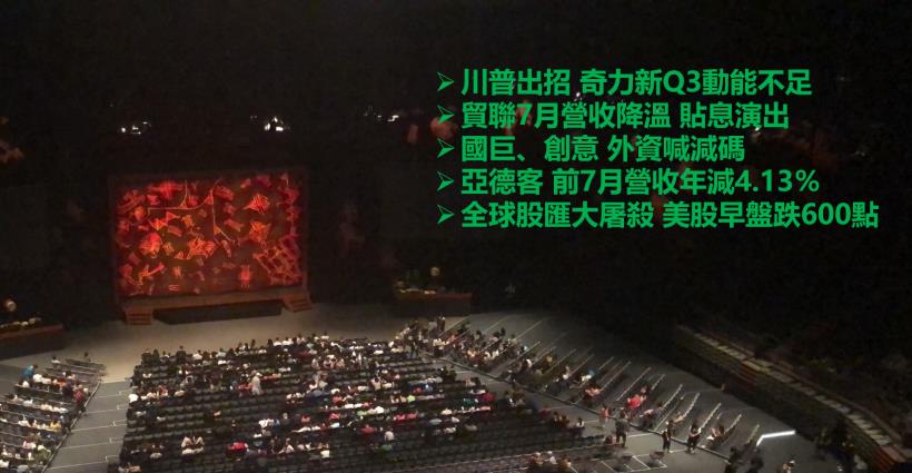 【K晨報】全球股匯大屠殺！美元隨著美股崩跌走弱，道瓊跌767點近3％；英鎊更慘