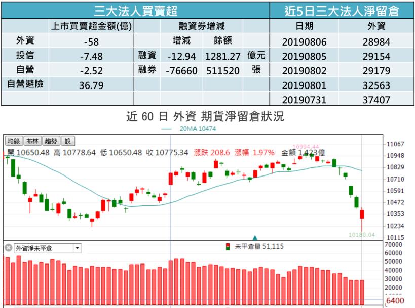 【K晨報】25檔營收創新高,帶領上演破底翻!產業圍繞5G、PCB、散熱、半導體..法人迴轉