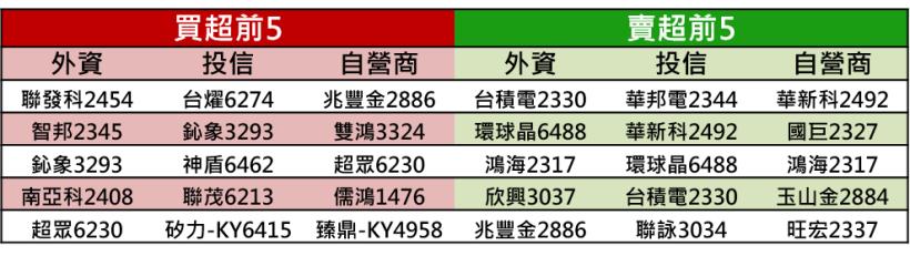 【K晨報】矽晶圓族逆風▼外資喊賣,Q3獲利財測比市場預期低五成!2020起嚴重衰退