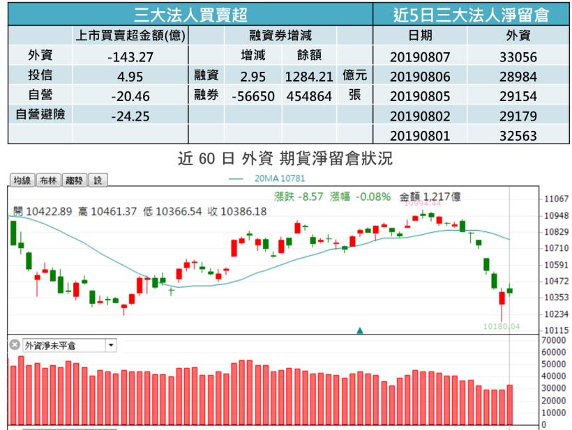 【K晨報】矽晶圓族逆風▼外資喊賣,Q3獲利財測比市場預期低五成!2020起嚴重衰退
