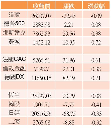 【K晨報】矽晶圓族逆風▼外資喊賣，Q3獲利財測比市場預期低五成！2020起嚴重衰退