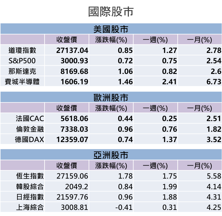 【籌碼K晨報】三星政策面轉彎，聯發科搶佔 5G 晶片利多，法人看好三面向