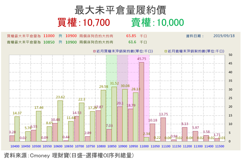 【籌碼K晨報】台股戰萬一，10 檔外資連買股，其中 4 檔金融股搶佔前 5！