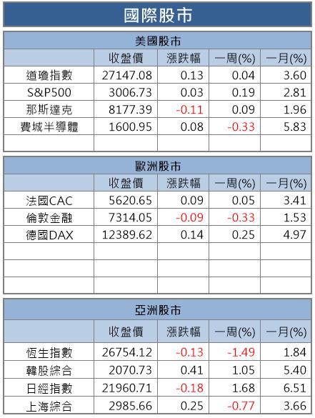 【籌碼K晨報】台股戰萬一，10 檔外資連買股，其中 4 檔金融股搶佔前 5！