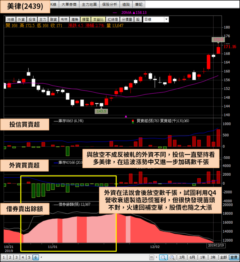 無懼大盤回檔，8 支中小型飆股，12 月耶誕趴嗨起來！