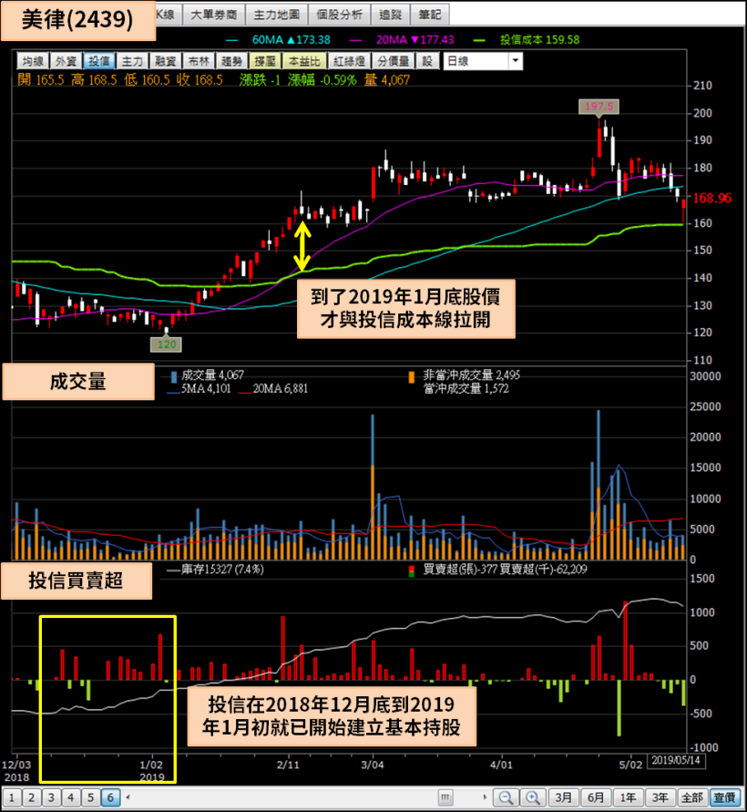 揮別作帳行情，投信展望 2020 年第一季，大戶分點進場卡位上億元！