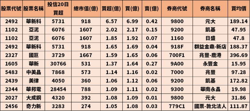揮別作帳行情，投信展望 2020 年第一季，大戶分點進場卡位上億元！
