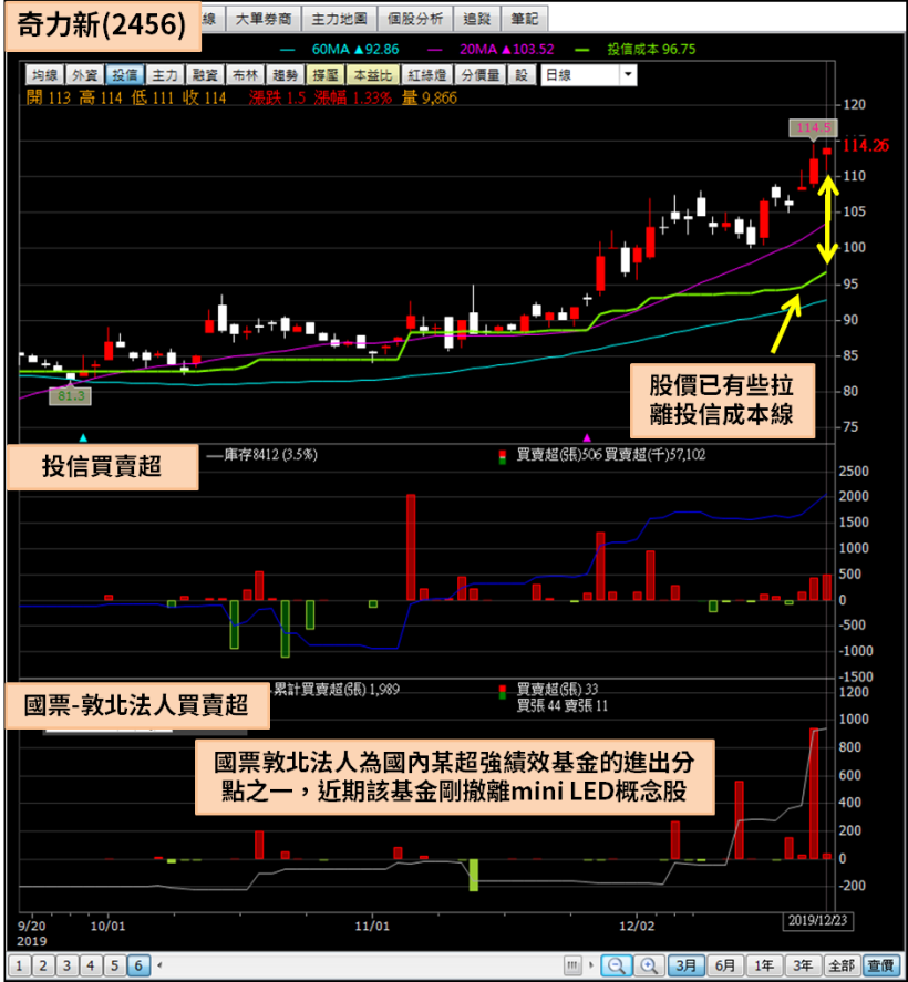 揮別作帳行情，投信展望 2020 年第一季，大戶分點進場卡位上億元！