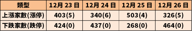 ABF 載板慘遭投信拋售，資金輪動迅速，小心持股變空頭走勢股！