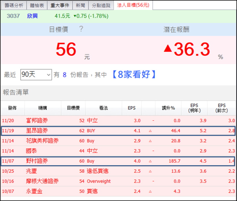 ABF 載板慘遭投信拋售，資金輪動迅速，小心持股變空頭走勢股！