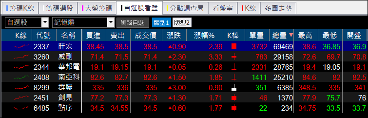 東芝半導體驚傳失火，美光聞訊暴漲 8％，投信進場押寶記憶體！