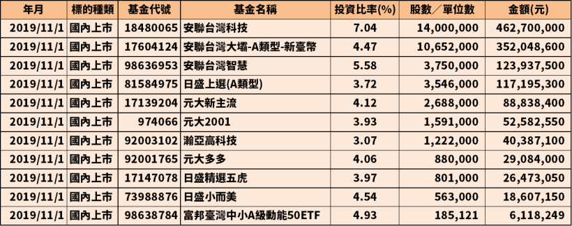 東芝半導體驚傳失火，美光聞訊暴漲 8％，投信進場押寶記憶體！