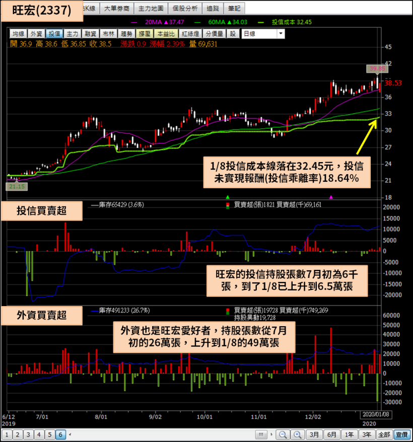 東芝半導體驚傳失火，美光聞訊暴漲 8％，投信進場押寶記憶體！