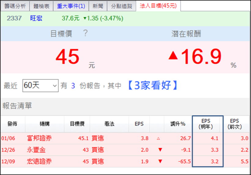 東芝半導體驚傳失火，美光聞訊暴漲 8％，投信進場押寶記憶體！