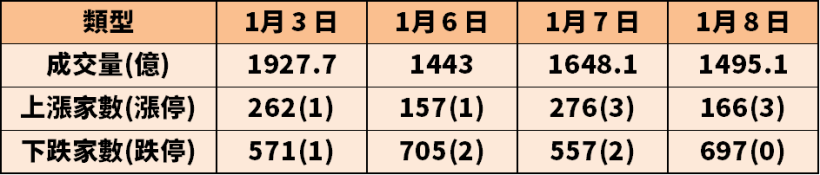 外資最近都買甚麼？6 支外資單月買超 5 千張，20 日均線乖離 < 10％ 的股票...