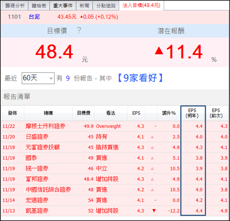外資最近都買甚麼？6 支外資單月買超 5 千張，20 日均線乖離 < 10％ 的股票...