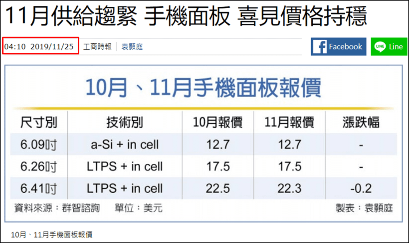 法人五天爆買 27 萬張群創(3481)，軋空行情火熱，6 支空軍集團遭投信鎖定....